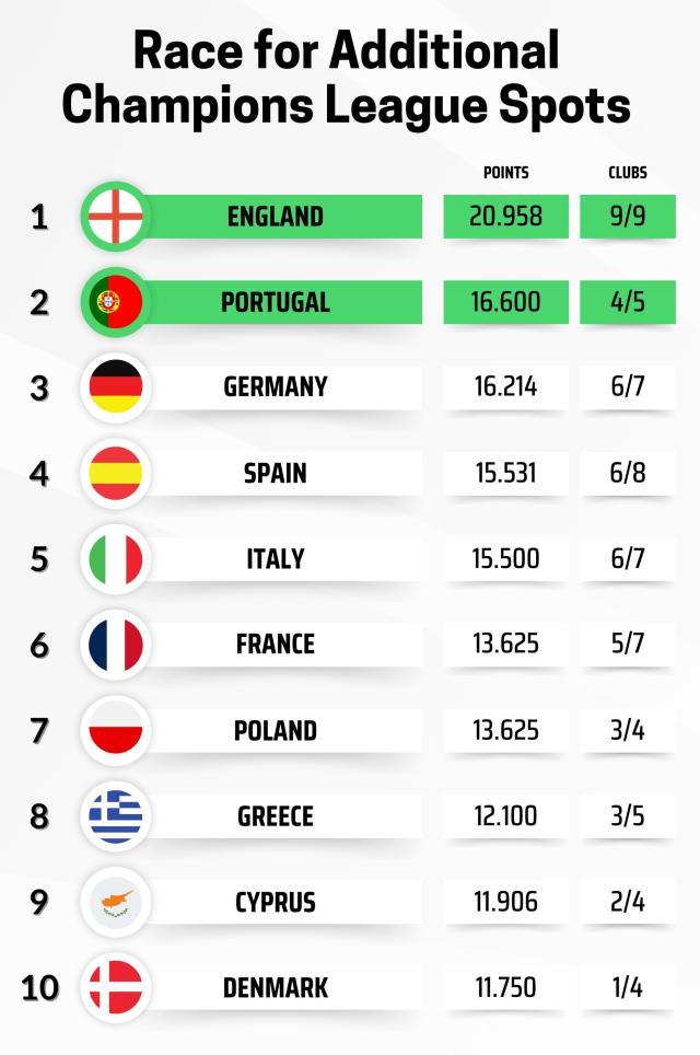 开云全站下载-欧联杯排位赛收官：维拉贝蒂斯罗马进前8，葡超强势