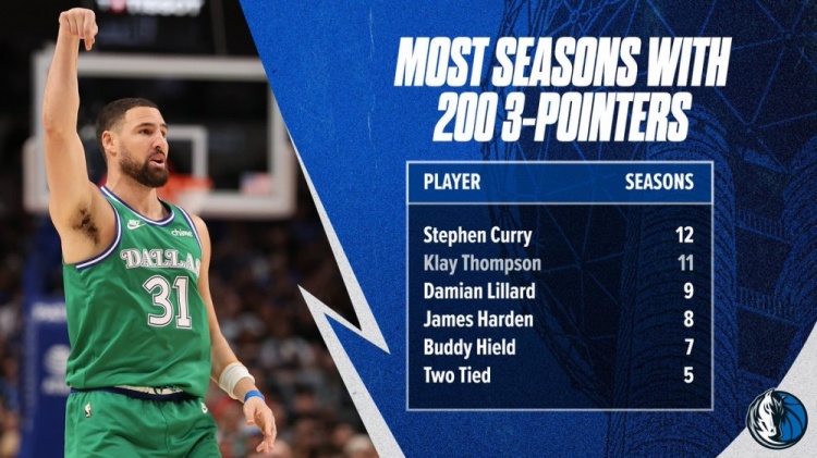 开云全站网站-克莱生涯11个赛季三分命中数超200 NBA历史仅次于库里！